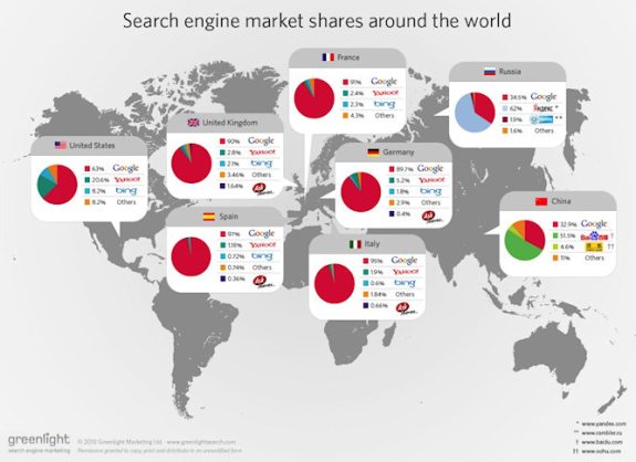 search-engine-market-share